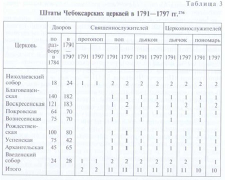 Церковно-приходские школы-004