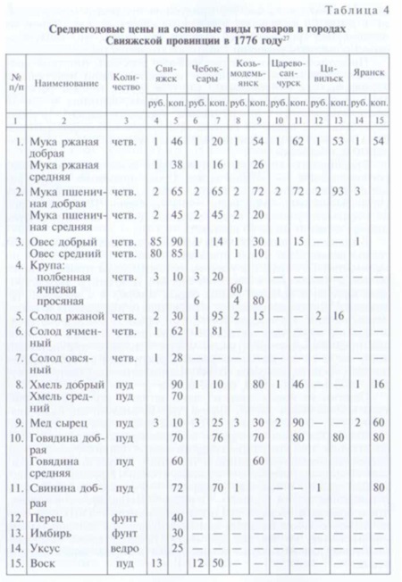 Ассортимент товаров-001