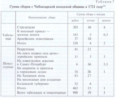 Производство товаров в уезде-002