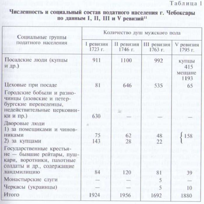 Административная составляющая Чебоксар-001